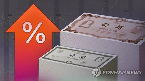하락세 끝났나…국고채 금리 다시 3일째 상승(종합) (출처=연합뉴스)
