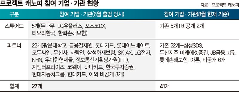 몸집 커진 'K글래스윙'… 글로벌 파트너 모은다