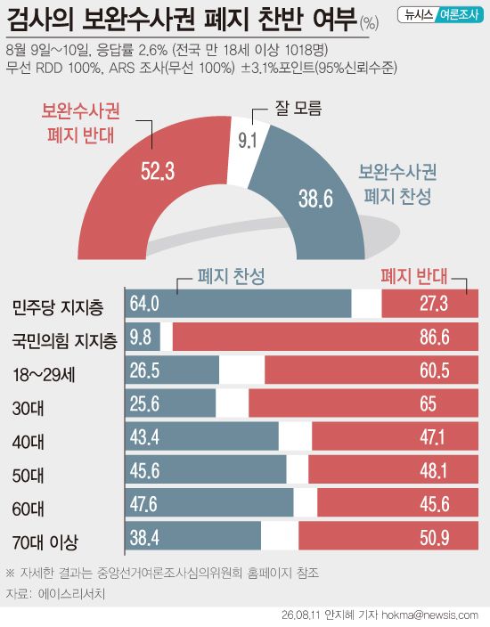 (출처=뉴시스/NEWSIS)