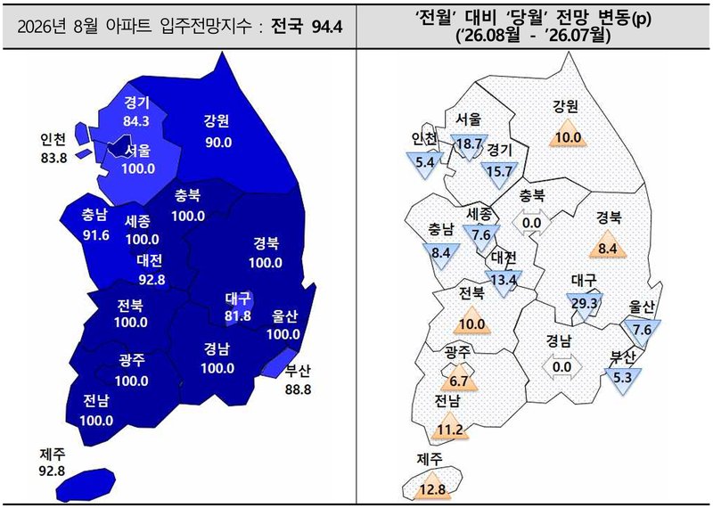 8월 아파트 입주전망지수 94.4…수도권 13.2p 하락
