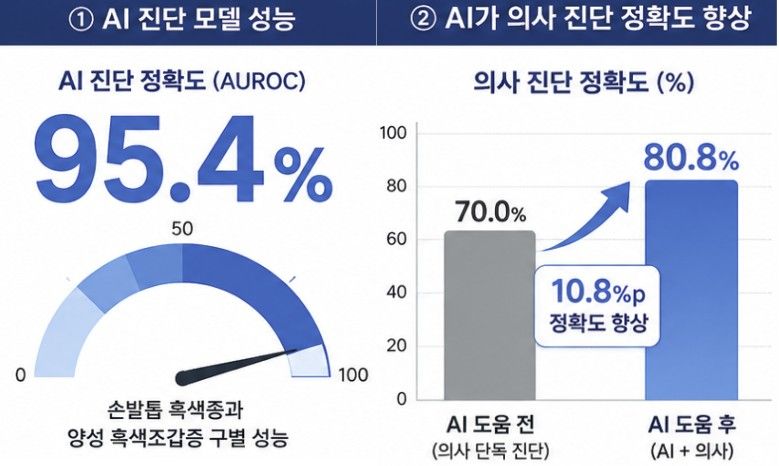 연세의료원 제공