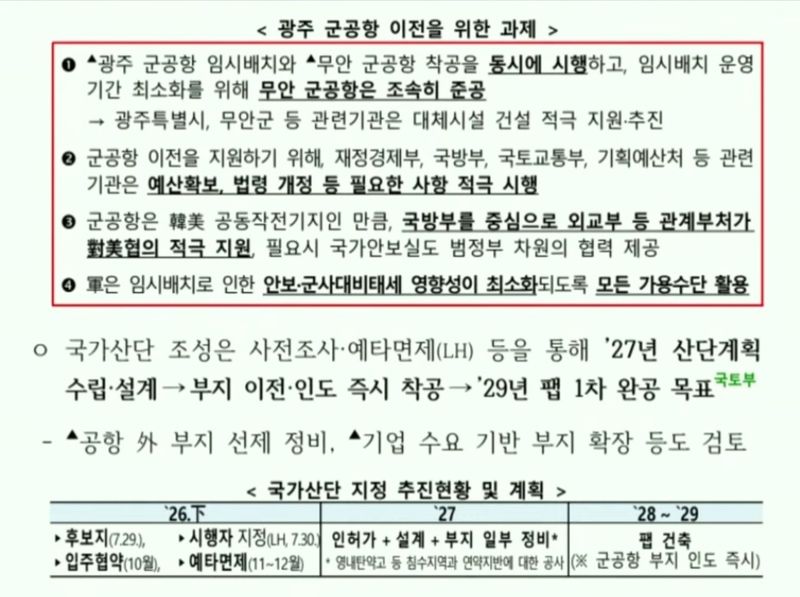 [전남광주=뉴시스] 11일 국무회의에서 공개된 호남권 반도체 국가산업단지 지정 추진 현황과 연도별 계획. (사진=국무회의 생중계 영상 갈무리) 2026.08.11. photo@newsis.com *재판매 및 DB 금지