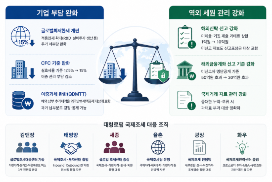 2026년 세제개편안에 대한 대형로펌의 분석과 대응. 챗GPT로 재가공