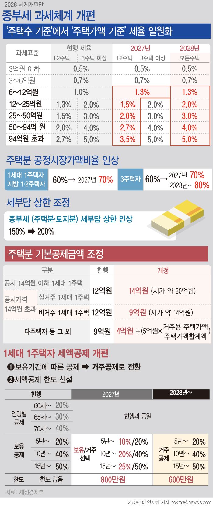(출처=뉴시스/NEWSIS)