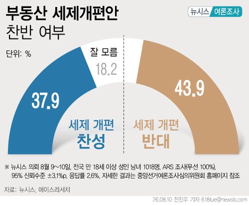 [서울=뉴시스]