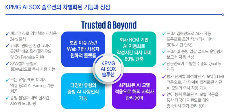 삼정KPMG 제공.