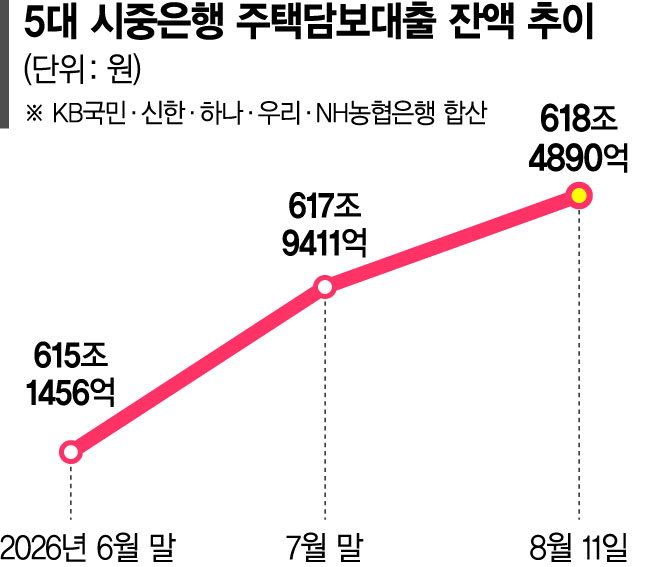 주담대 받기, 이제 '선착순'... 금리 높아도 인뱅에 줄선다[세제개편 후폭풍]