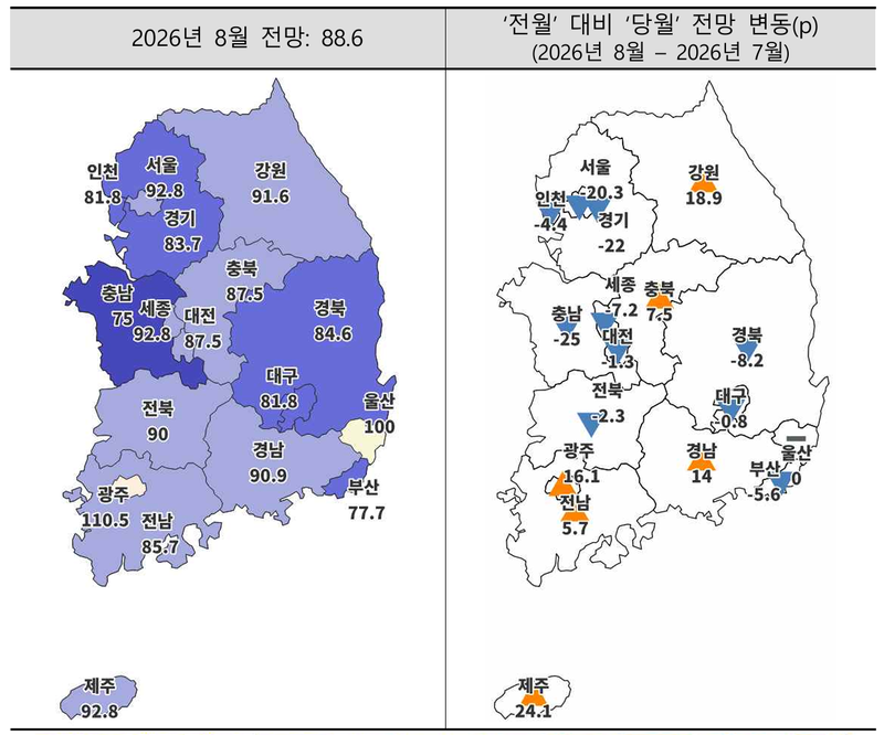 대출·세부담 경계감 커졌나…8월 주택사업경기전망지수 88.6