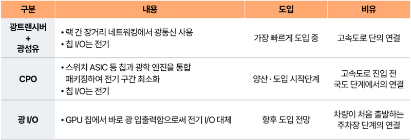 삼일PwC 제공.