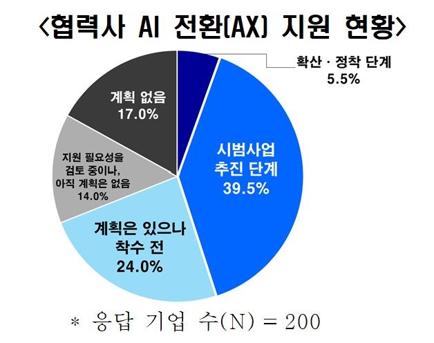 한경협 제공