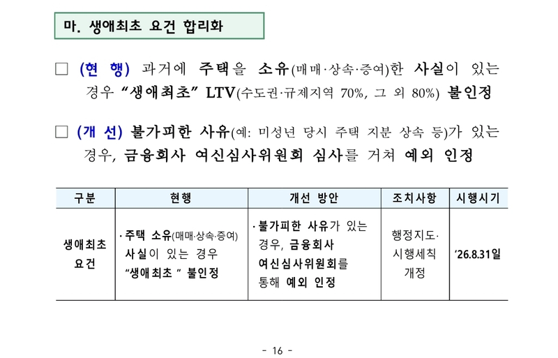미성년 때 받은 상속지분, 생애최초 대출 길 열린다 [8.13 대책]