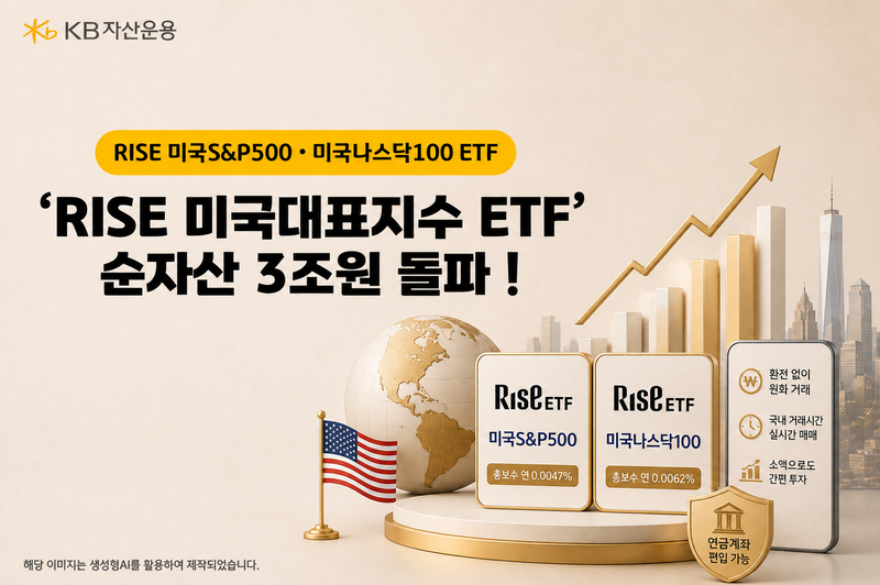 변동장에도 美 대표지수로…KB운용 'RISE S&P500·나스닥100' 3조 돌파