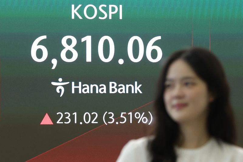 코스피, 대형 반도체주 강세에 6800선...코스닥은 1% 상승[fn오전시황]