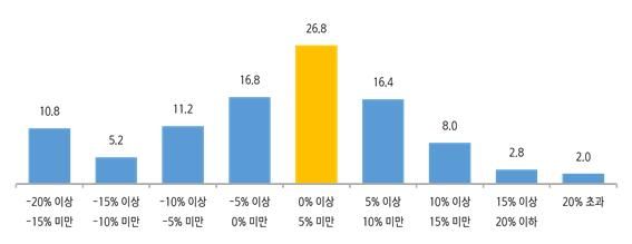 하반기 중견기업 수출 전망. 중견련 제공.