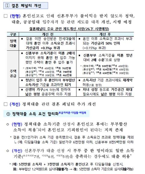 아내 5000만원·남편 7000만원'...연봉 1억 넘어도 정책대출 받는다[8.13 대책]