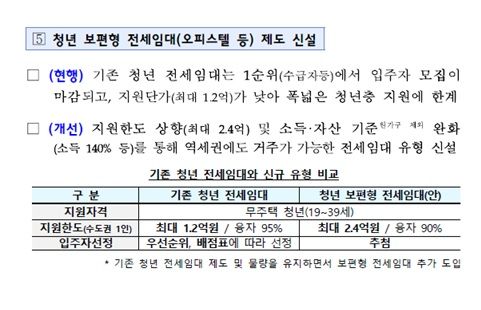아내 5000만원·남편 7000만원'...연봉 1억 넘어도 정책대출 받는다[8.13 대책]