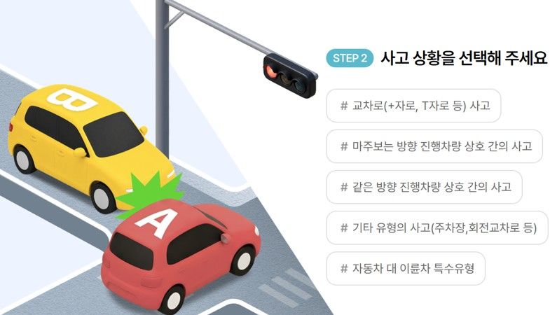 [서울=뉴시스] 자동차사고 과실비율정보포털 개편 이미지. (사진=손해보험협회 제공) 2026.08.13. photo@newsis.com *재판매 및 DB 금지