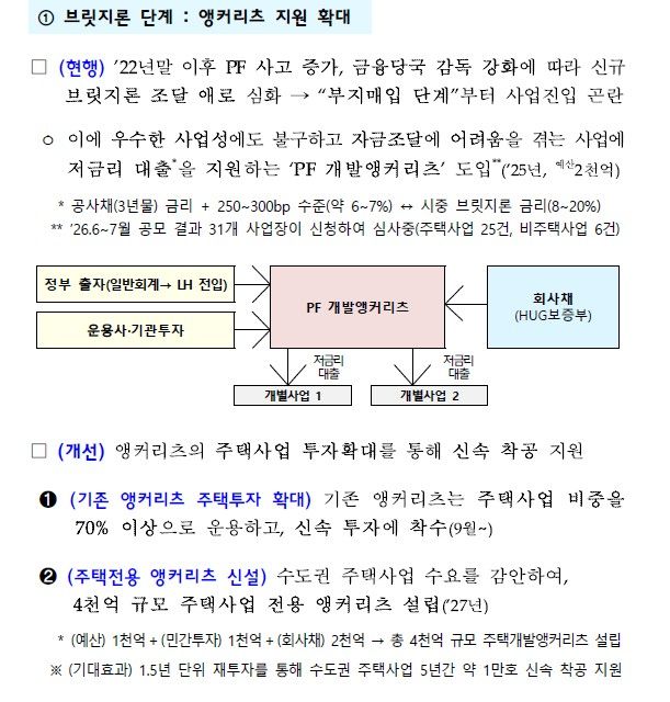 4000억 규모 주택전용 앵커리츠 만든다...PF 지원도 확대 [8.13 대책]