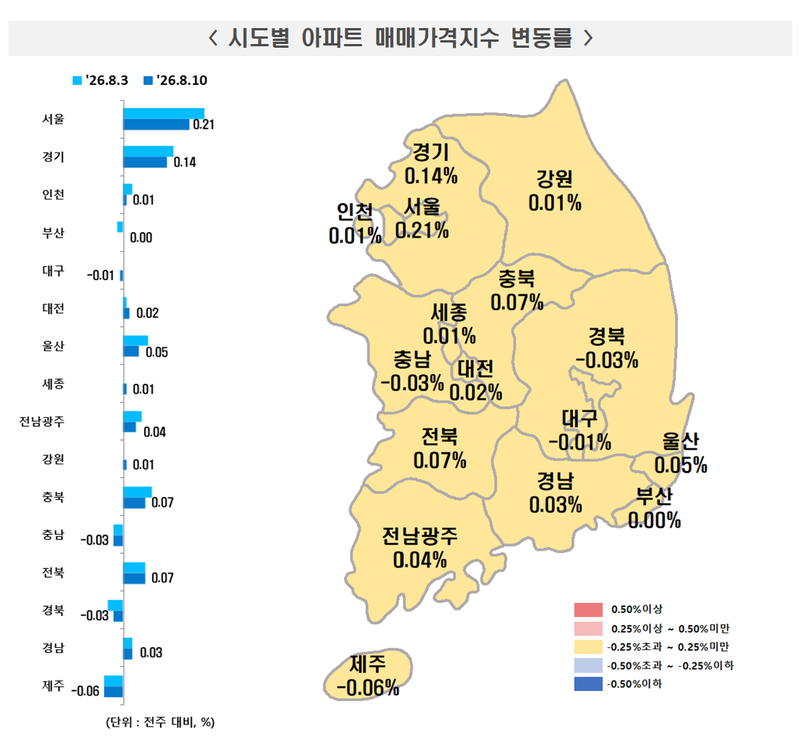 8월 2주(10일 기준) 시도별 주간 아파트 매매가격 상승률. 한국부동산원 제공
