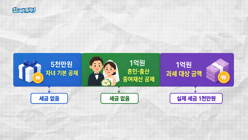 유튜브 채널 '집 나와라 뚝딱!' 갈무리