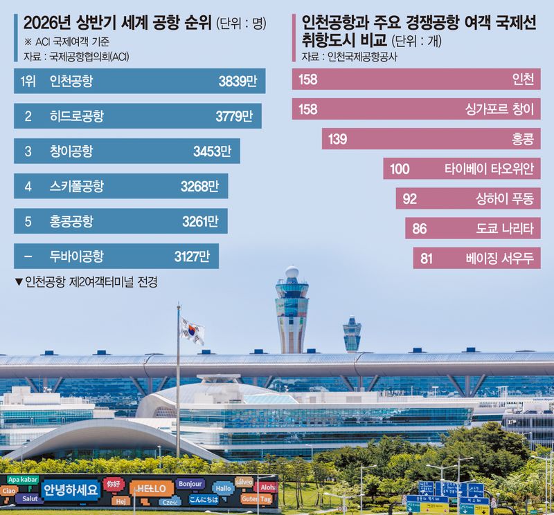 숱한 위기속 18兆 투자 뚝심…글로벌 허브공항 토대됐다