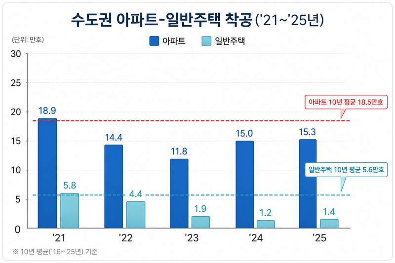국토교통부가 13일 발표한 '전월세 및 매매시장 안정을 위한 주택 신속공급 방안'. /출처=국토교통부