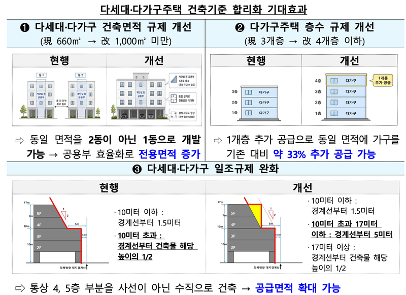 국토교통부가 13일 발표한 '전월세 및 매매시장 안정을 위한 주택 신속공급 방안'. /출처=국토교통부