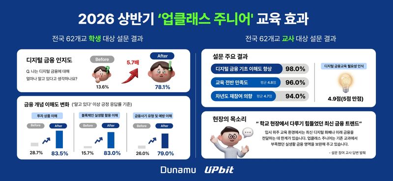 두나무 제공