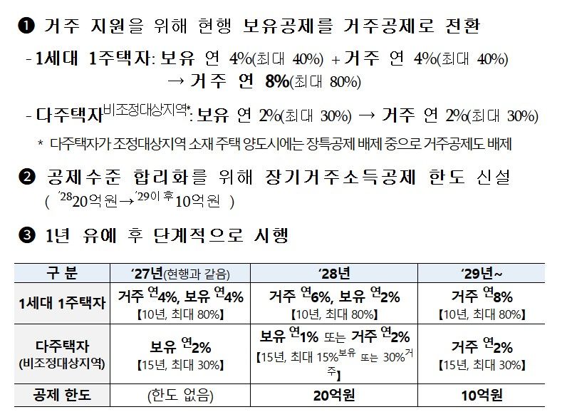 자료 : 재정경제부