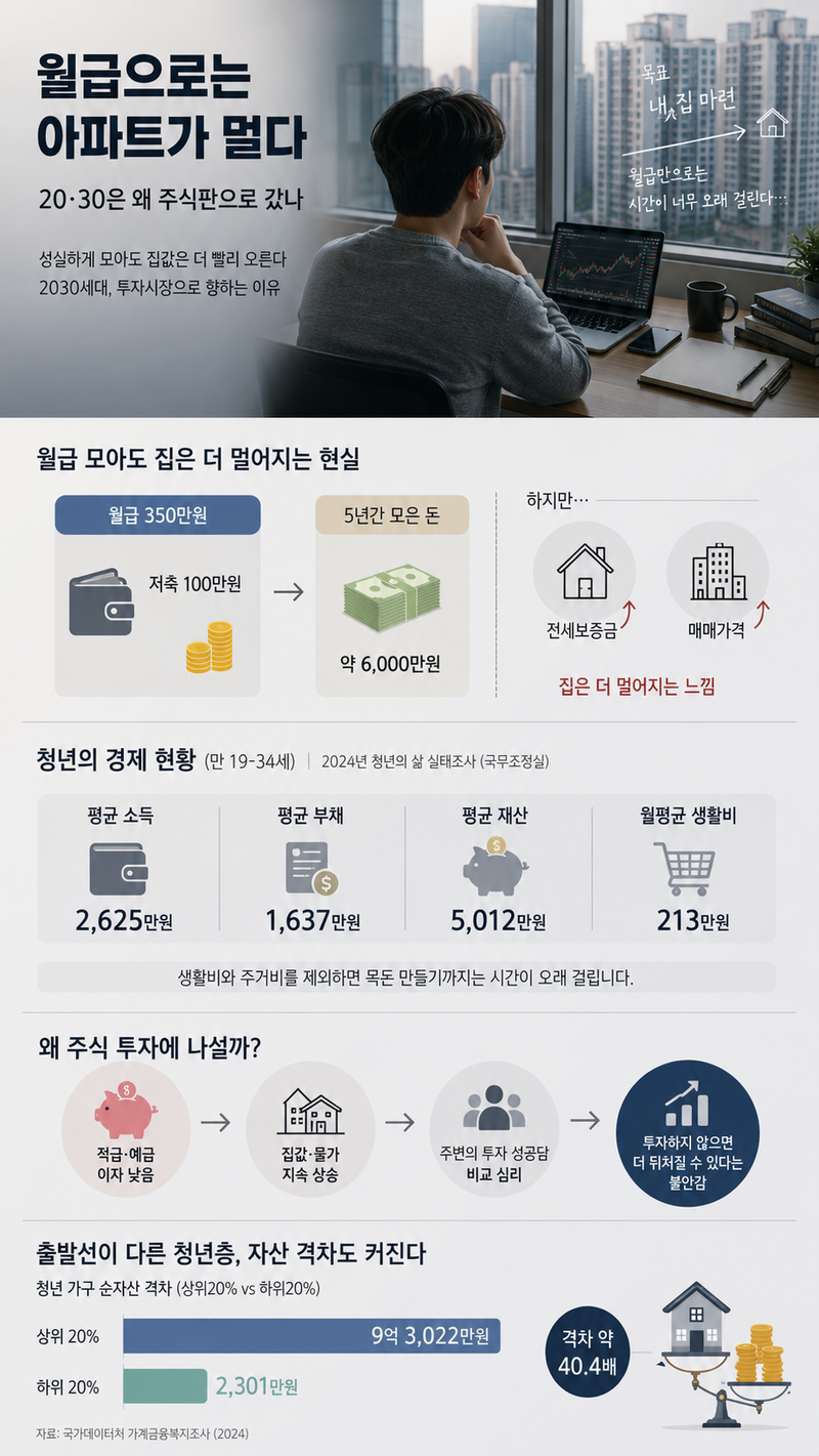 AI로 생성한 인포그래픽