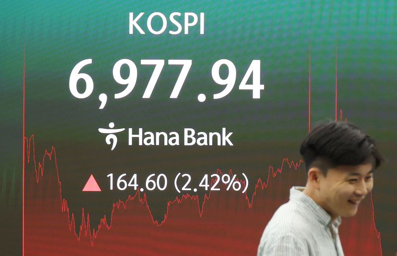 14일 중구 하나은행 본점 딜링룸 전광판에 코스피 종가가 표시돼 있다. 이날 코스피는 164.60p(2.42%) 오른 6977.94로 거래를 종료했다. 연합뉴스