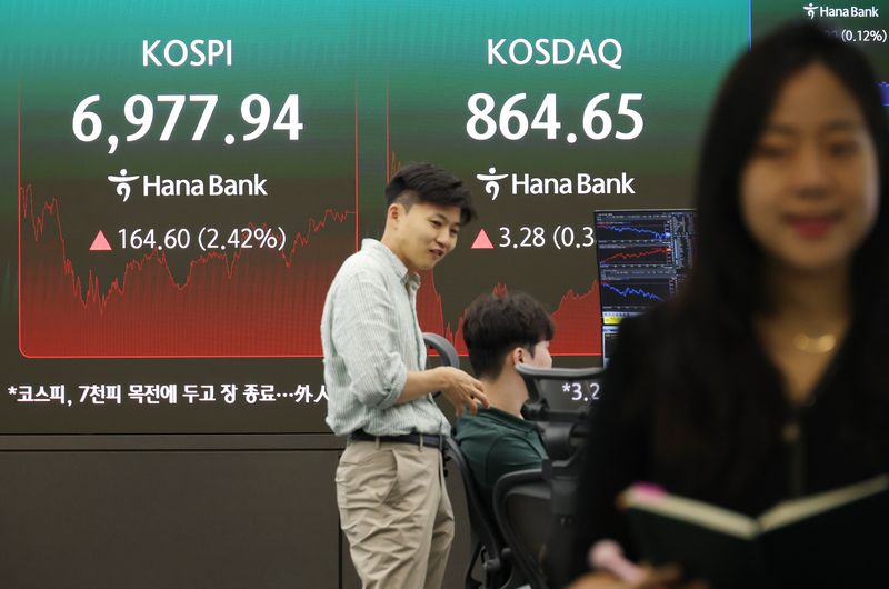 지난 14일 중구 하나은행 본점 딜링룸 전광판에 코스피 종가가 표시돼 있다. 이날 코스피는 164.60p(2.42%) 오른 6977.94로 거래를 마쳤다. 연합뉴스