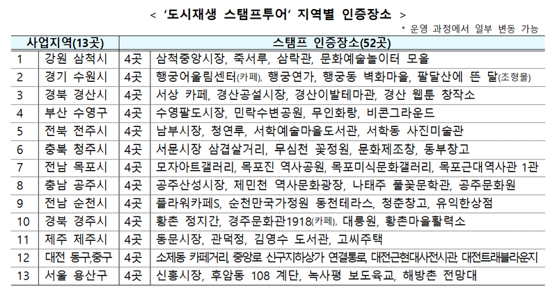 국토부, 13개 지역서 '스탬프투어'…3만원 상품권 제공