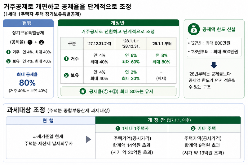 "1억에 산 집이 50억"...30년 보유한 70대, 소득 한푼 없는데 종부세 수천만원 [세금전쟁 ②]
