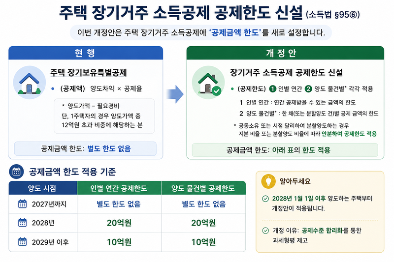 2026년 세제개편안. /출처=재정경제부, 그래픽=챗GPT