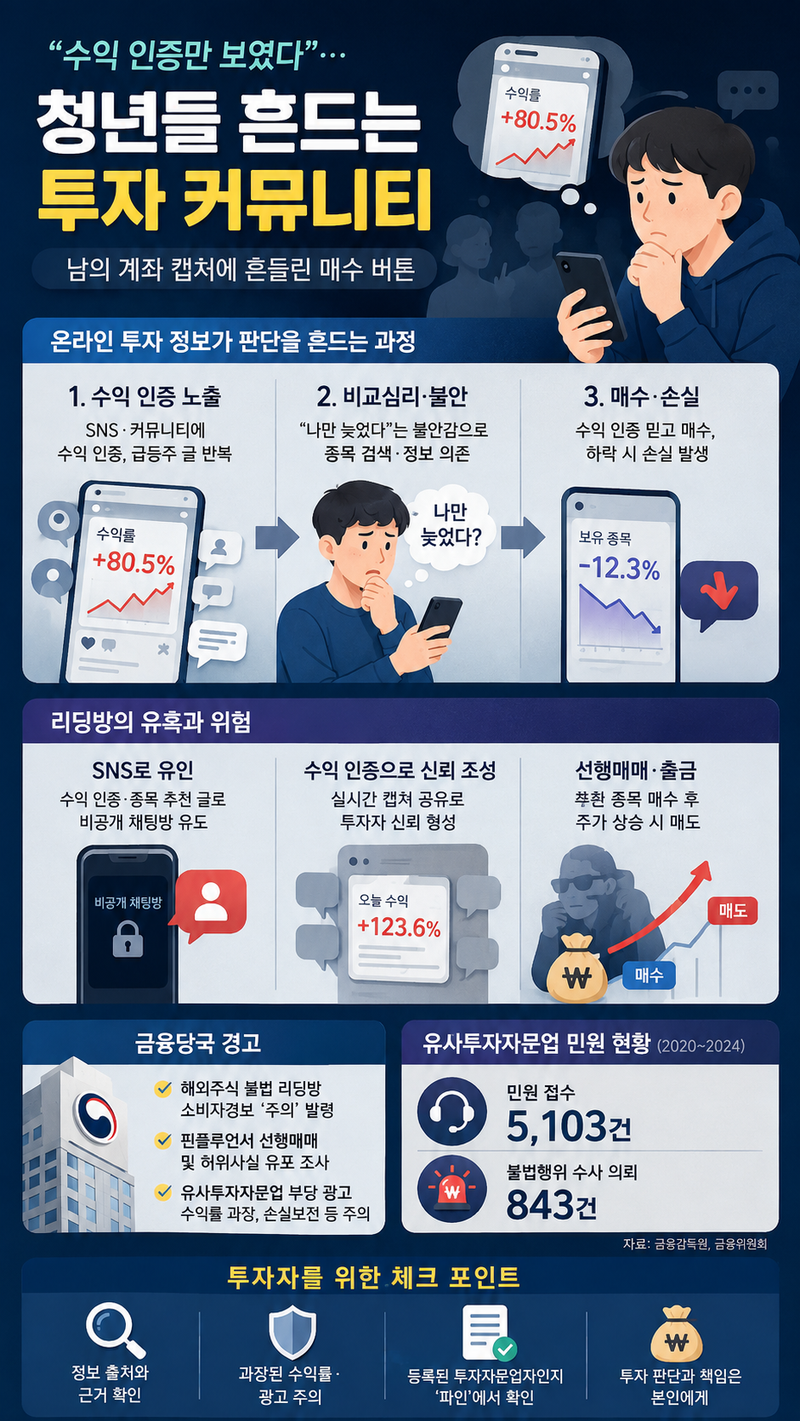 AI로 생성한 인포그래픽