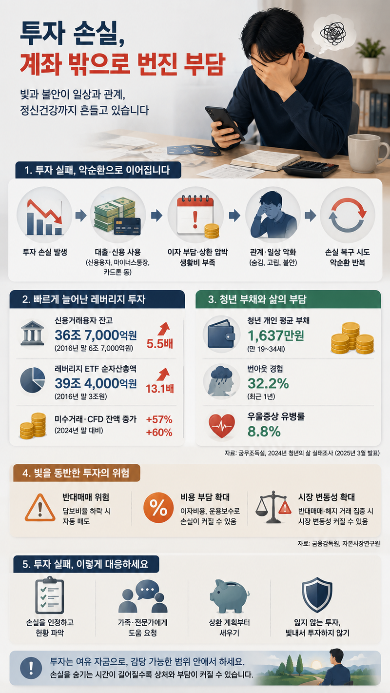 AI로 생성한 인포그래픽