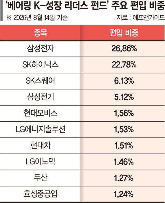 국내 핵심 성장산업 집중 투자.. 산업변화 수혜 받을 기업 발굴