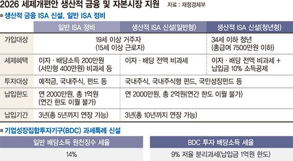 ISA 혜택·선택권 원상 복구 전망… 주가 누르기 방지책은 강화 필요 [세제 개편안 재검토]