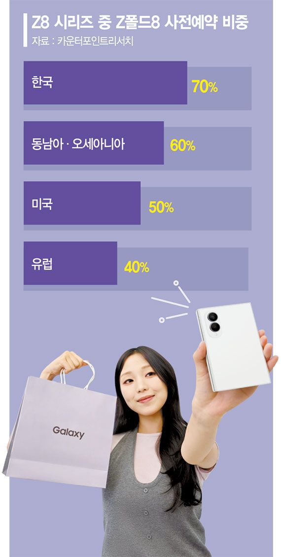 스마트폰 불황 맞아?... '여권폰'에 움직인 소비자들