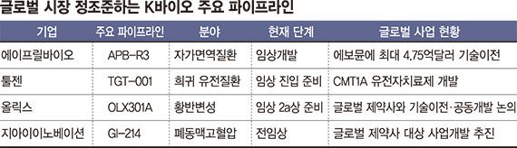 "빅파마 잡아라" K바이오, 신약 개발 속도 - 뉴스 썸네일 이미지