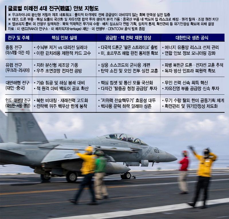 글로벌 드론 공급망 재편·전술핵 위협… 韓 생존전략은