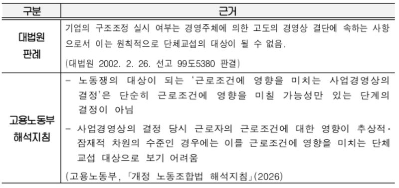 대법원 판례 및 고용노동부 해석지침. 한국경영자총협회 제공.