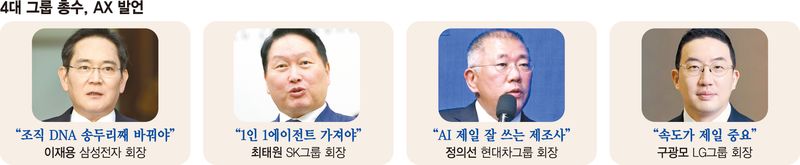 4대그룹 총수들, AI 에이전트 만들고 코딩까지 배운다