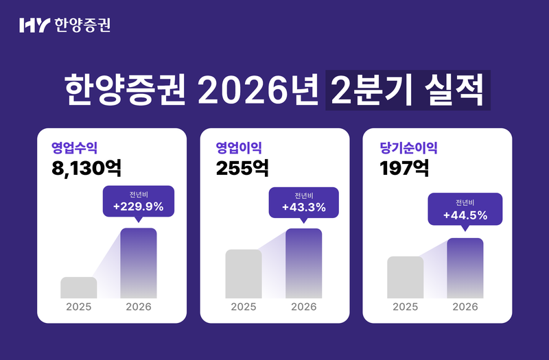 한양증권 제공