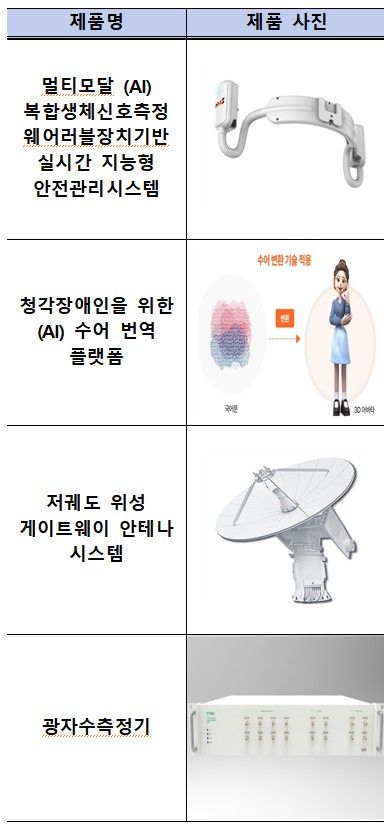 2026년 제3차 혁신제품 시범구매 주요 제품