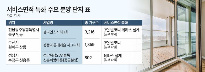 아파트 안 '숨은 공간'이 경쟁력...서비스면적 넓혀야 산다
