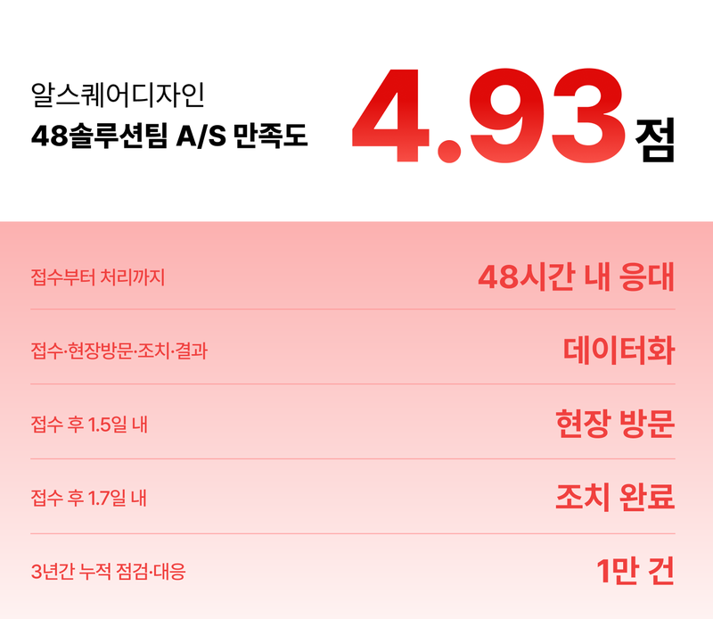 알스퀘어디자인, 조직개편...'48솔루션팀' 꾸려