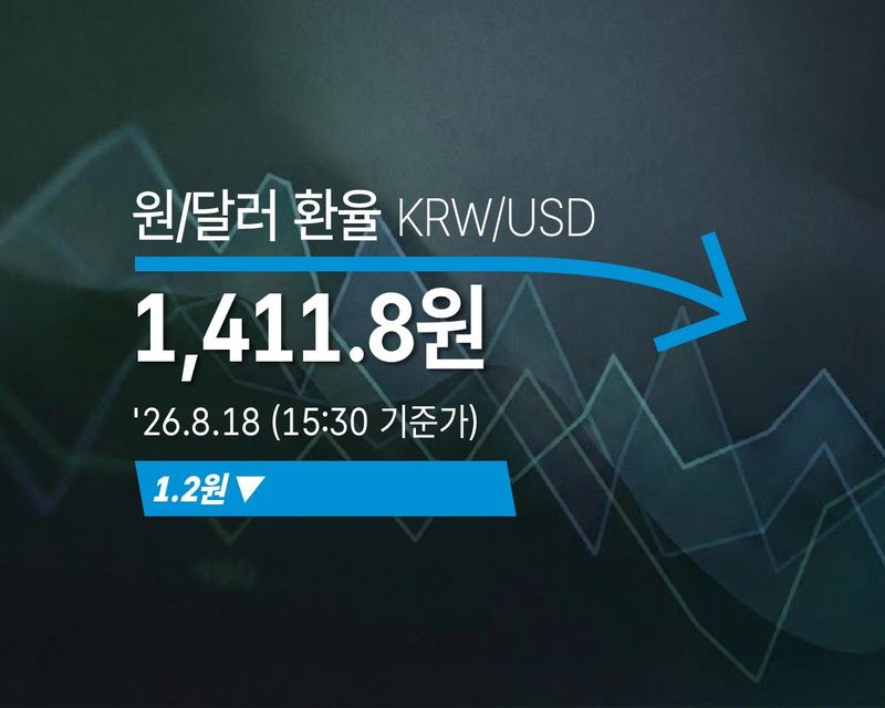 환율 자료사진.연합뉴