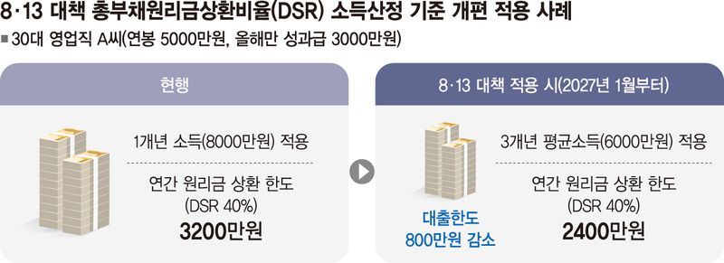 억대 성과급 잡으려다… 中企 청년 내집마련 기회까지 막힐라